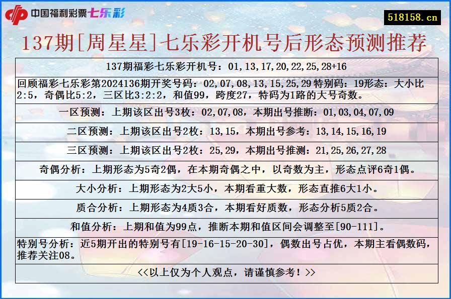 137期[周星星]七乐彩开机号后形态预测推荐