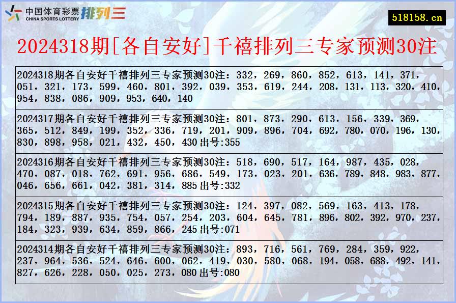 2024318期[各自安好]千禧排列三专家预测30注