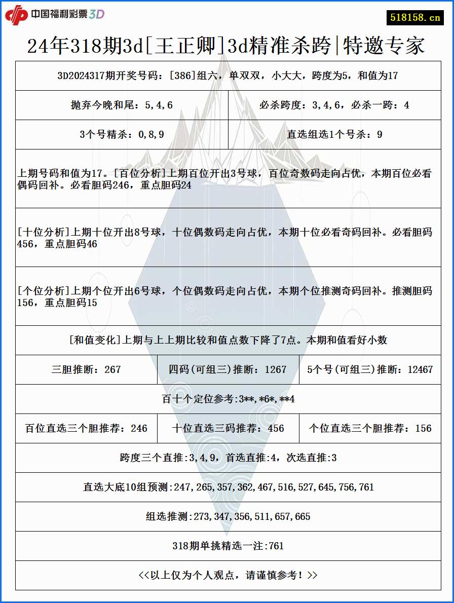 24年318期3d[王正卿]3d精准杀跨|特邀专家