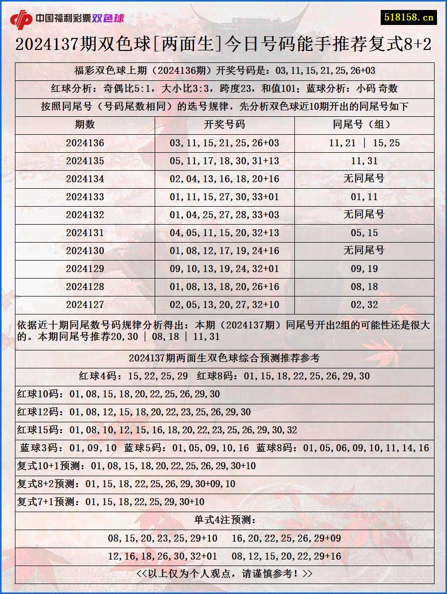 2024137期双色球[两面生]今日号码能手推荐复式8+2