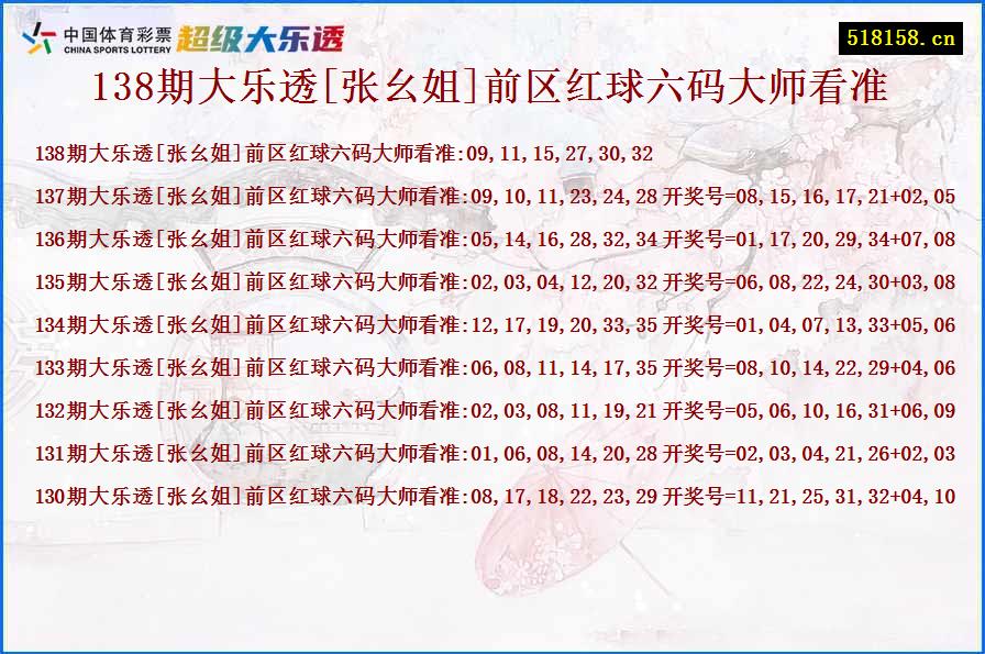 138期大乐透[张幺姐]前区红球六码大师看准