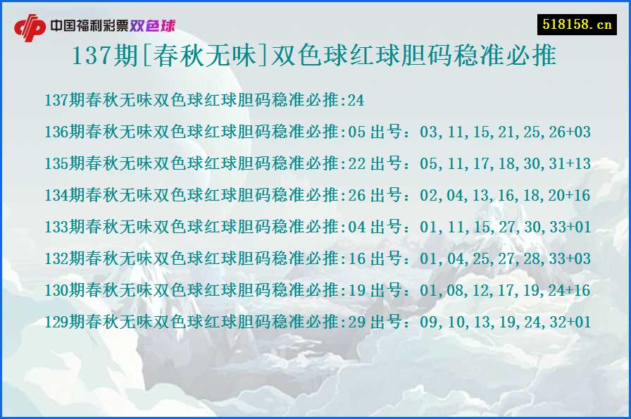 137期[春秋无味]双色球红球胆码稳准必推