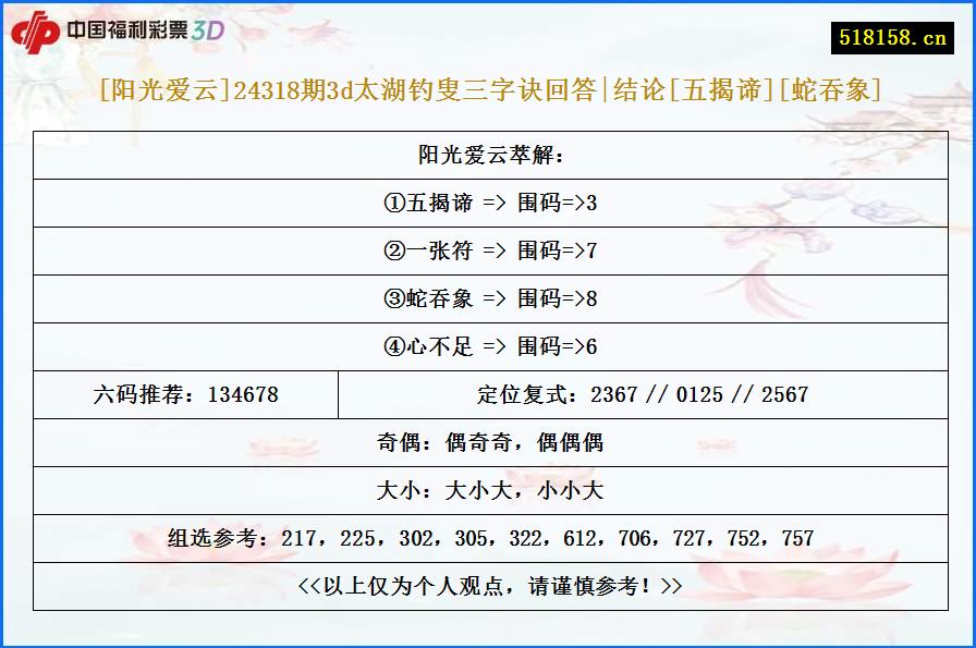 [阳光爱云]24318期3d太湖钓叟三字诀回答|结论[五揭谛][蛇吞象]