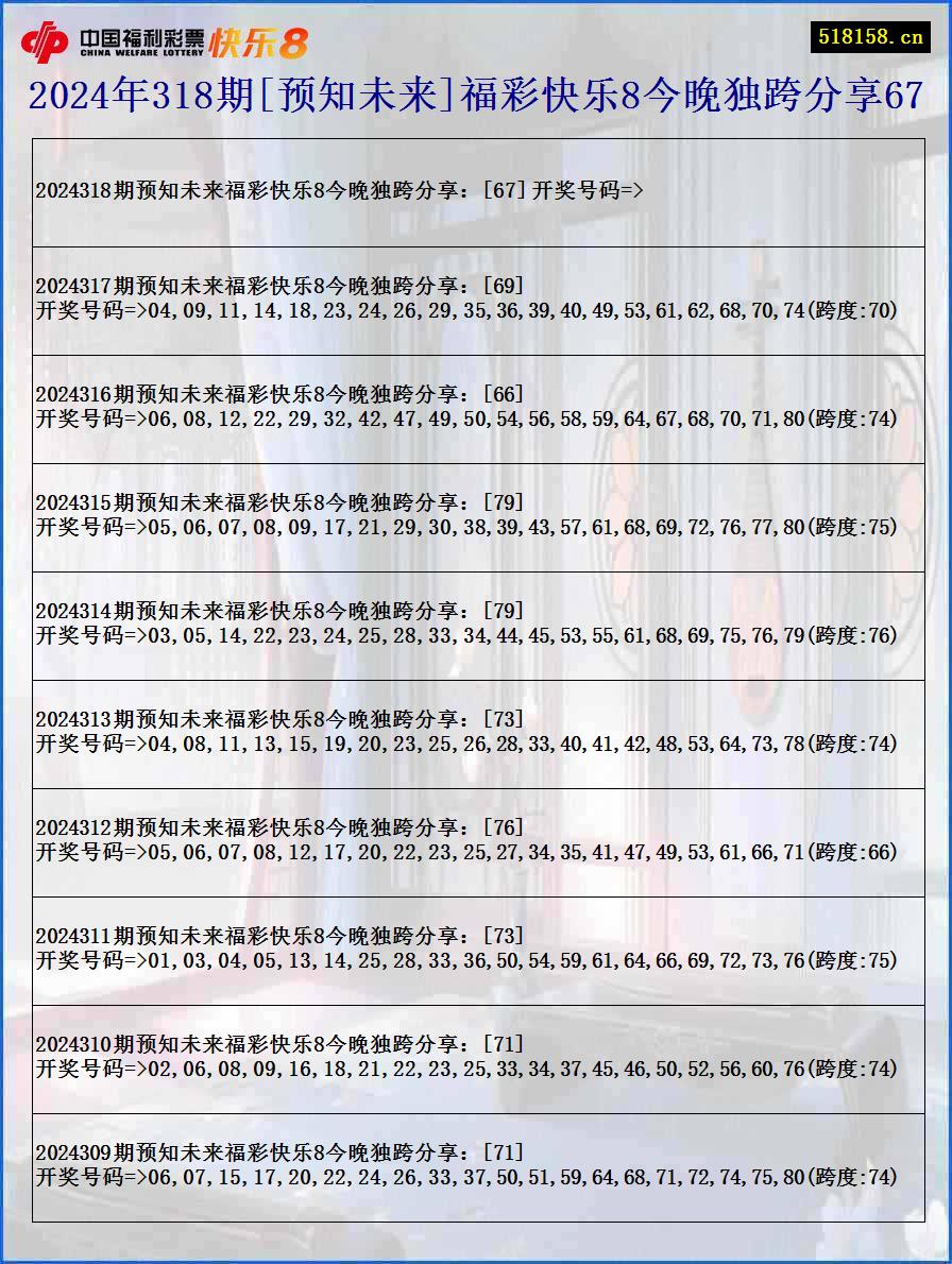 2024年318期[预知未来]福彩快乐8今晚独跨分享67