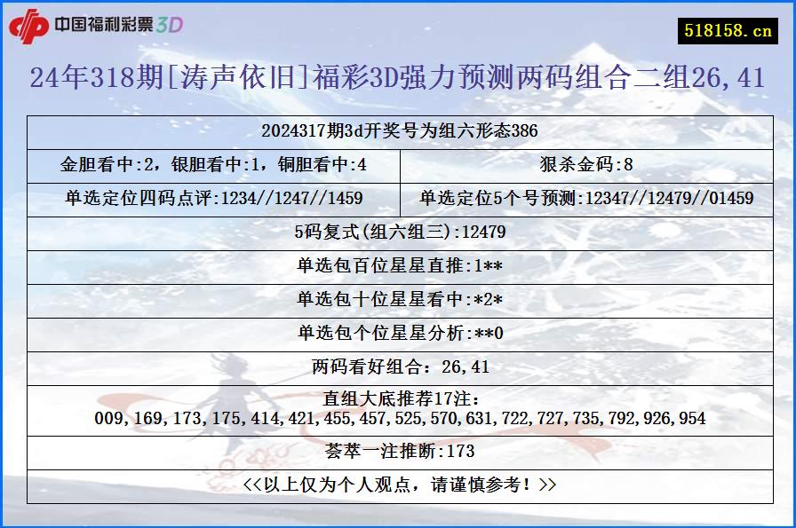 24年318期[涛声依旧]福彩3D强力预测两码组合二组26,41