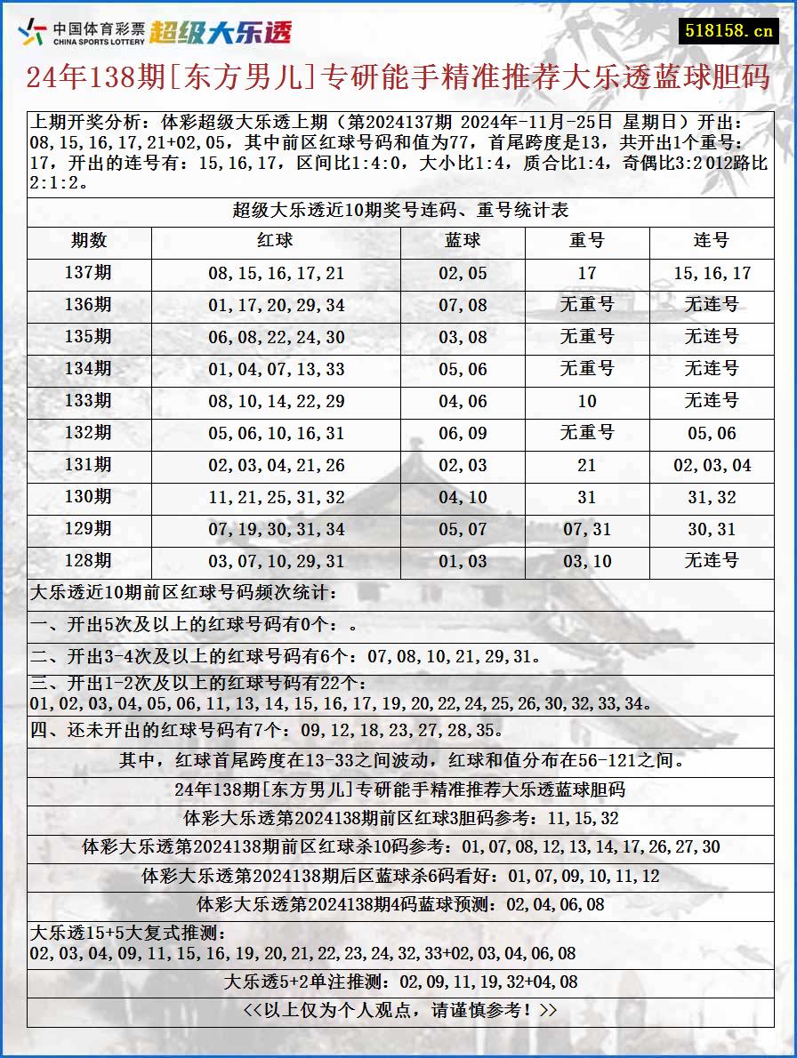 24年138期[东方男儿]专研能手精准推荐大乐透蓝球胆码