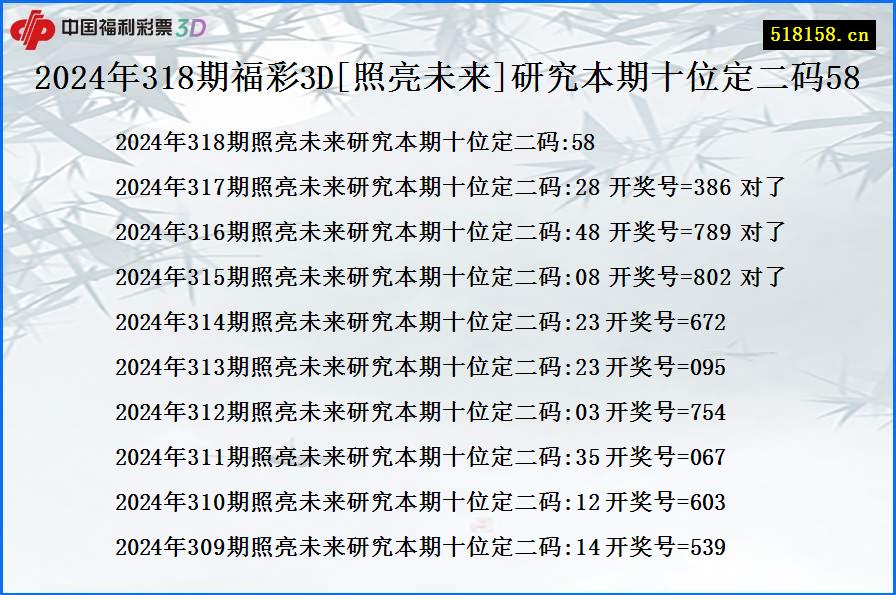 2024年318期福彩3D[照亮未来]研究本期十位定二码58