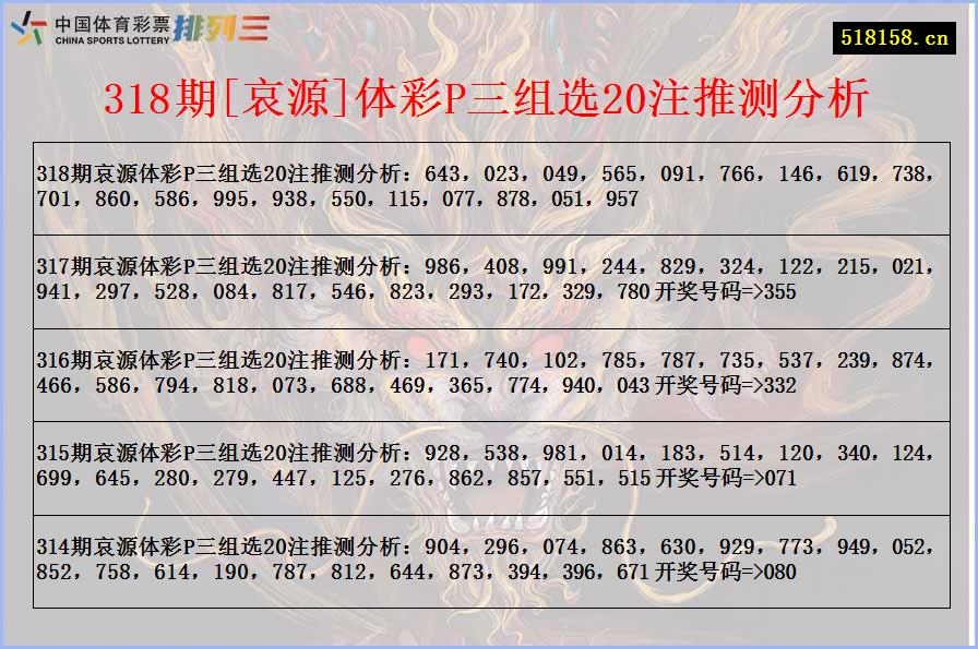 318期[哀源]体彩P三组选20注推测分析