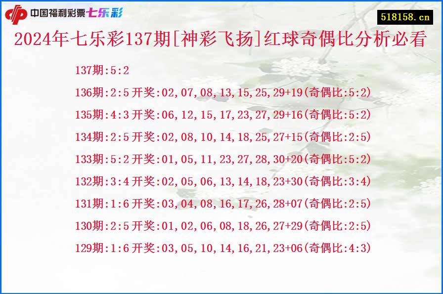 2024年七乐彩137期[神彩飞扬]红球奇偶比分析必看