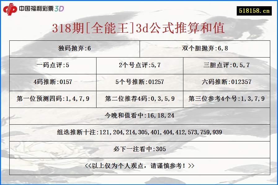 318期[全能王]3d公式推算和值