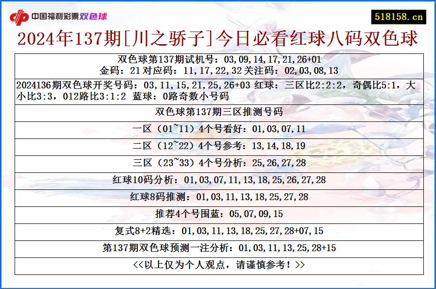 2024年137期[川之骄子]今日必看红球八码双色球