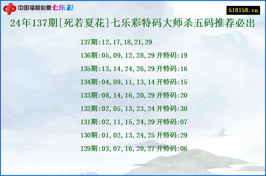 24年137期[死若夏花]七乐彩特码大师杀五码推荐必出