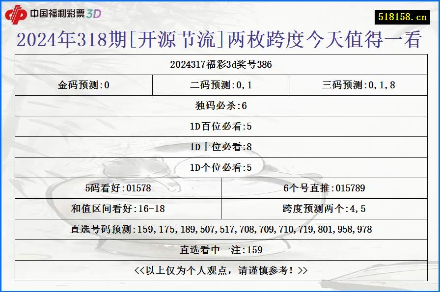 2024年318期[开源节流]两枚跨度今天值得一看