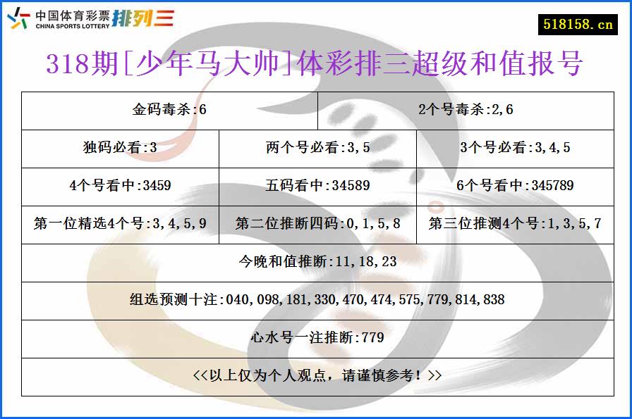 318期[少年马大帅]体彩排三超级和值报号