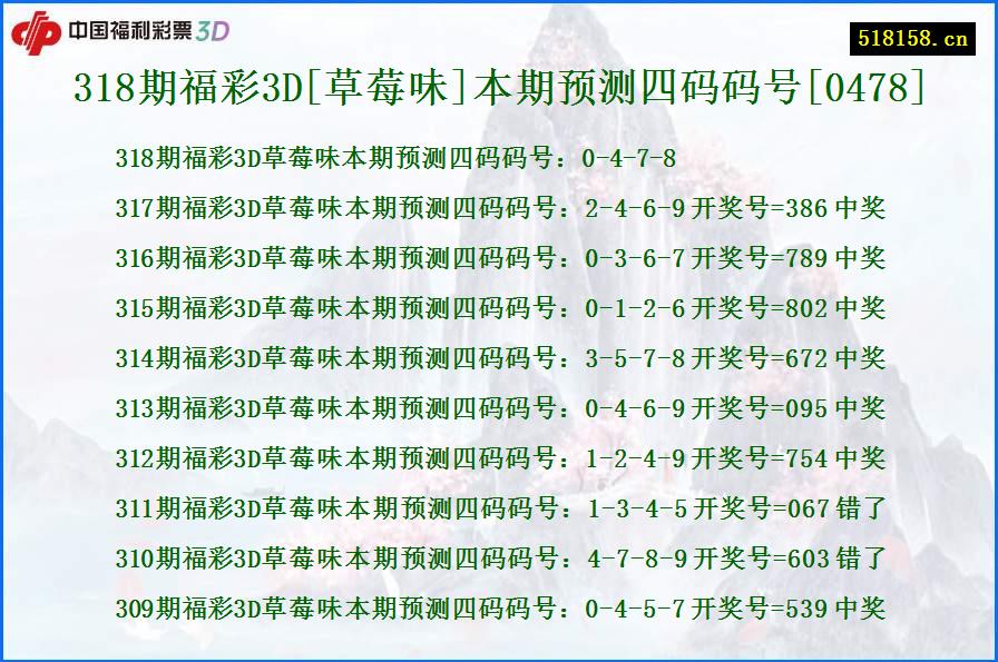 318期福彩3D[草莓味]本期预测四码码号[0478]