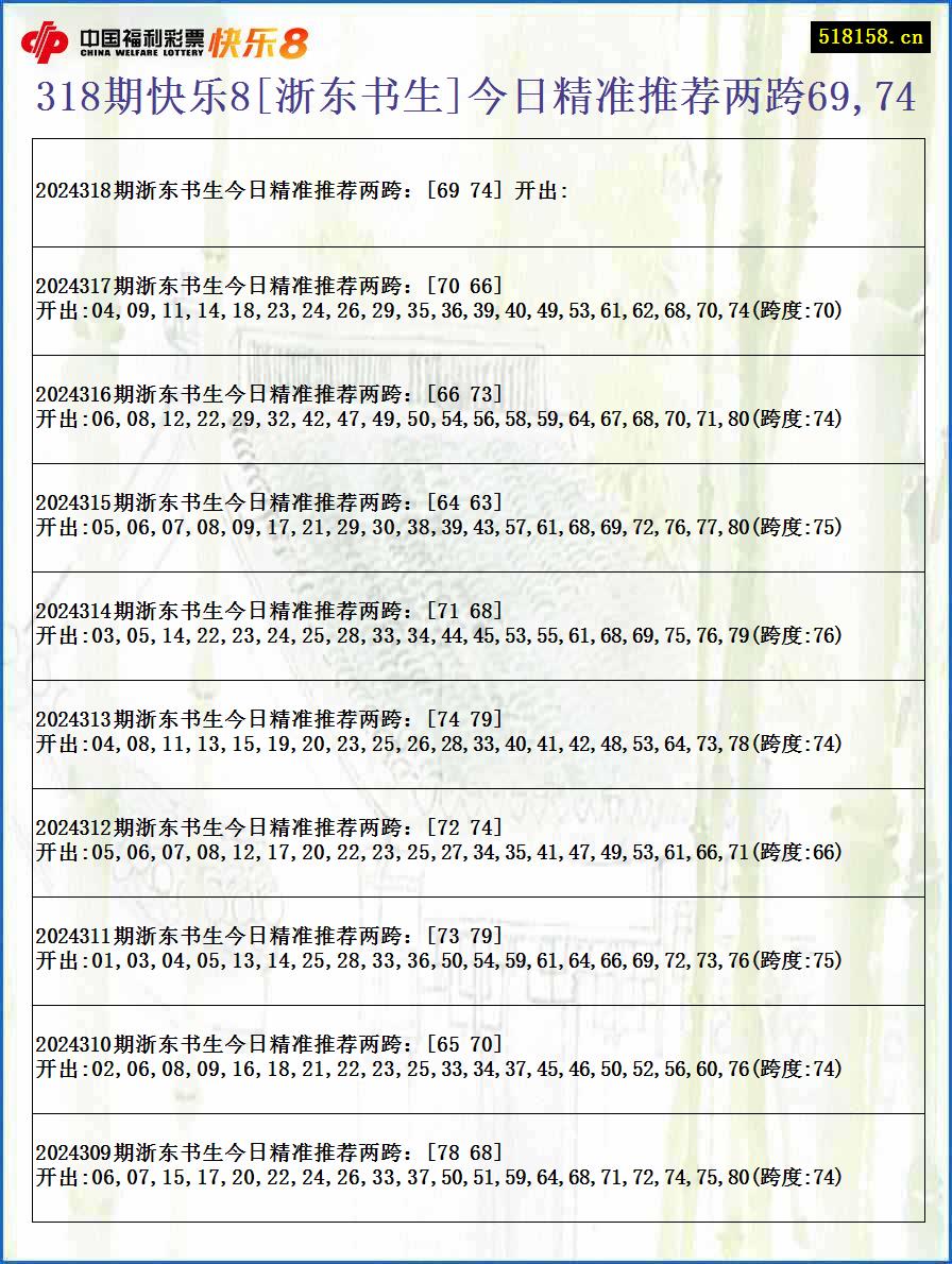 318期快乐8[浙东书生]今日精准推荐两跨69,74