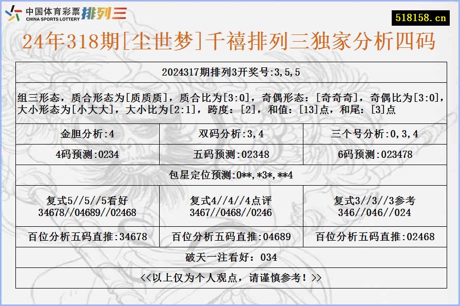 24年318期[尘世梦]千禧排列三独家分析四码