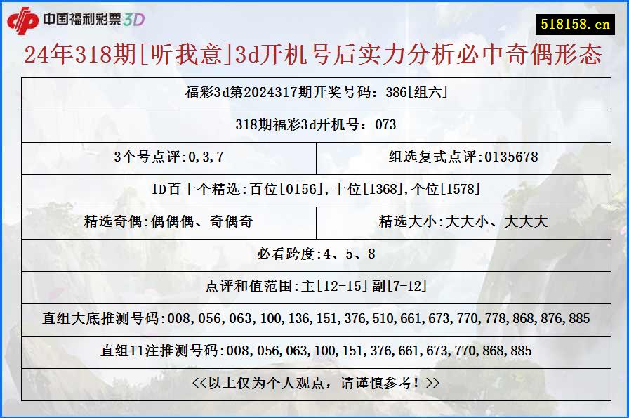 24年318期[听我意]3d开机号后实力分析必中奇偶形态