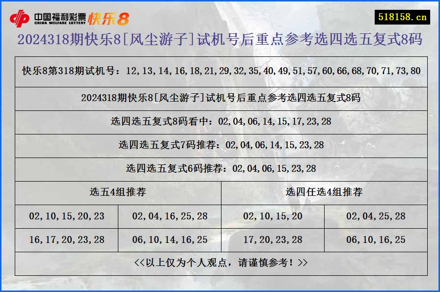 2024318期快乐8[风尘游子]试机号后重点参考选四选五复式8码