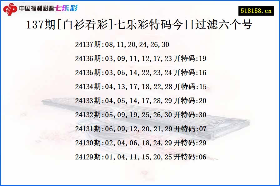 137期[白衫看彩]七乐彩特码今日过滤六个号