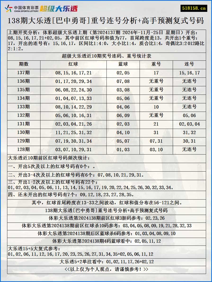 138期大乐透[巴中勇哥]重号连号分析+高手预测复式号码