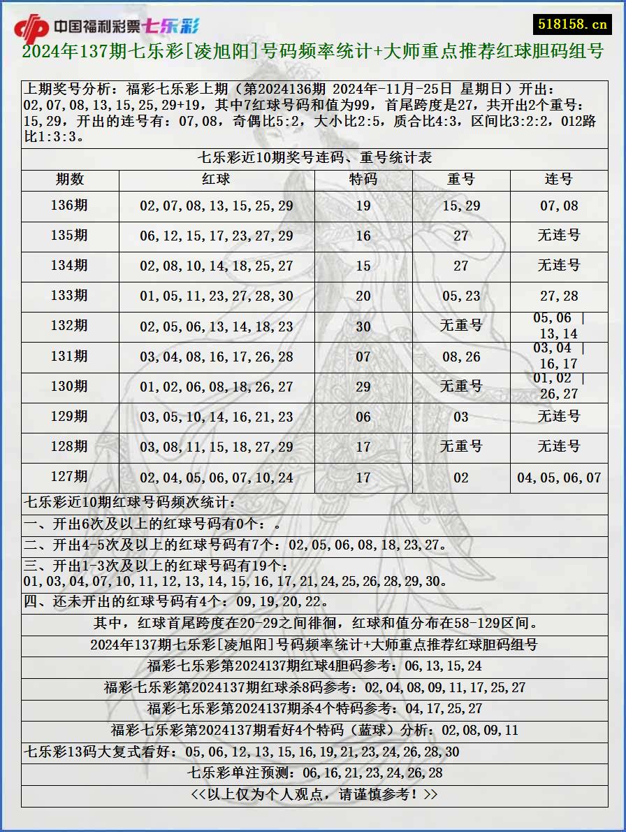 2024年137期七乐彩[凌旭阳]号码频率统计+大师重点推荐红球胆码组号