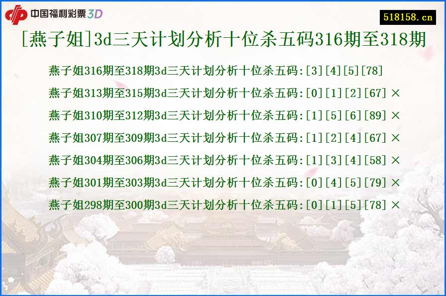 [燕子姐]3d三天计划分析十位杀五码316期至318期