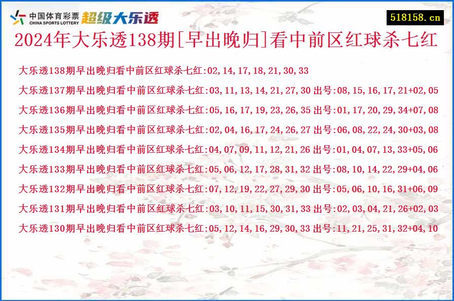 2024年大乐透138期[早出晚归]看中前区红球杀七红