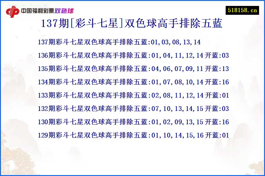 137期[彩斗七星]双色球高手排除五蓝