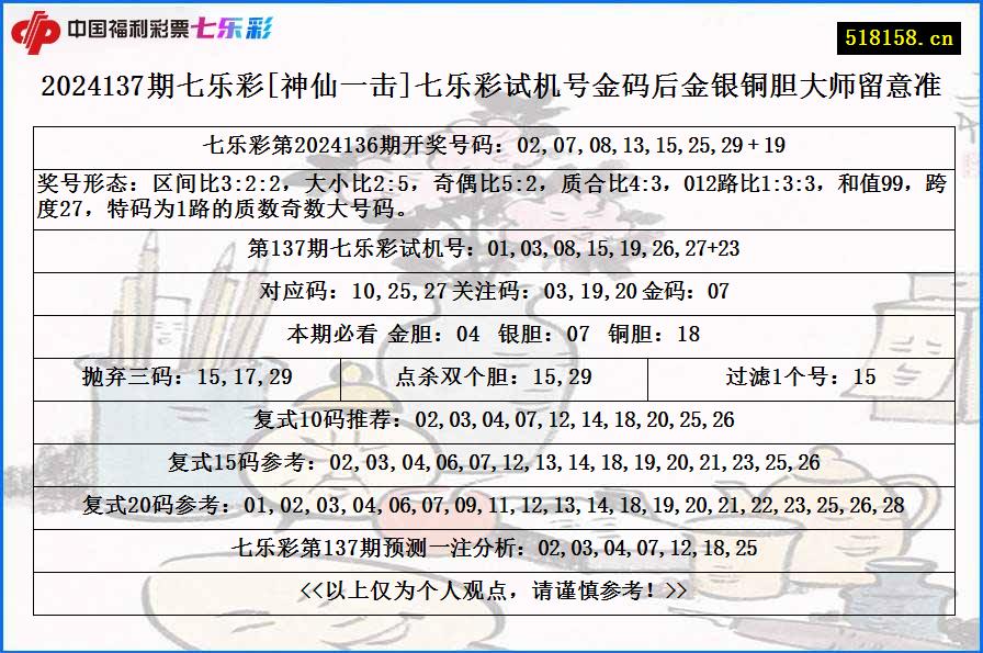 2024137期七乐彩[神仙一击]七乐彩试机号金码后金银铜胆大师留意准