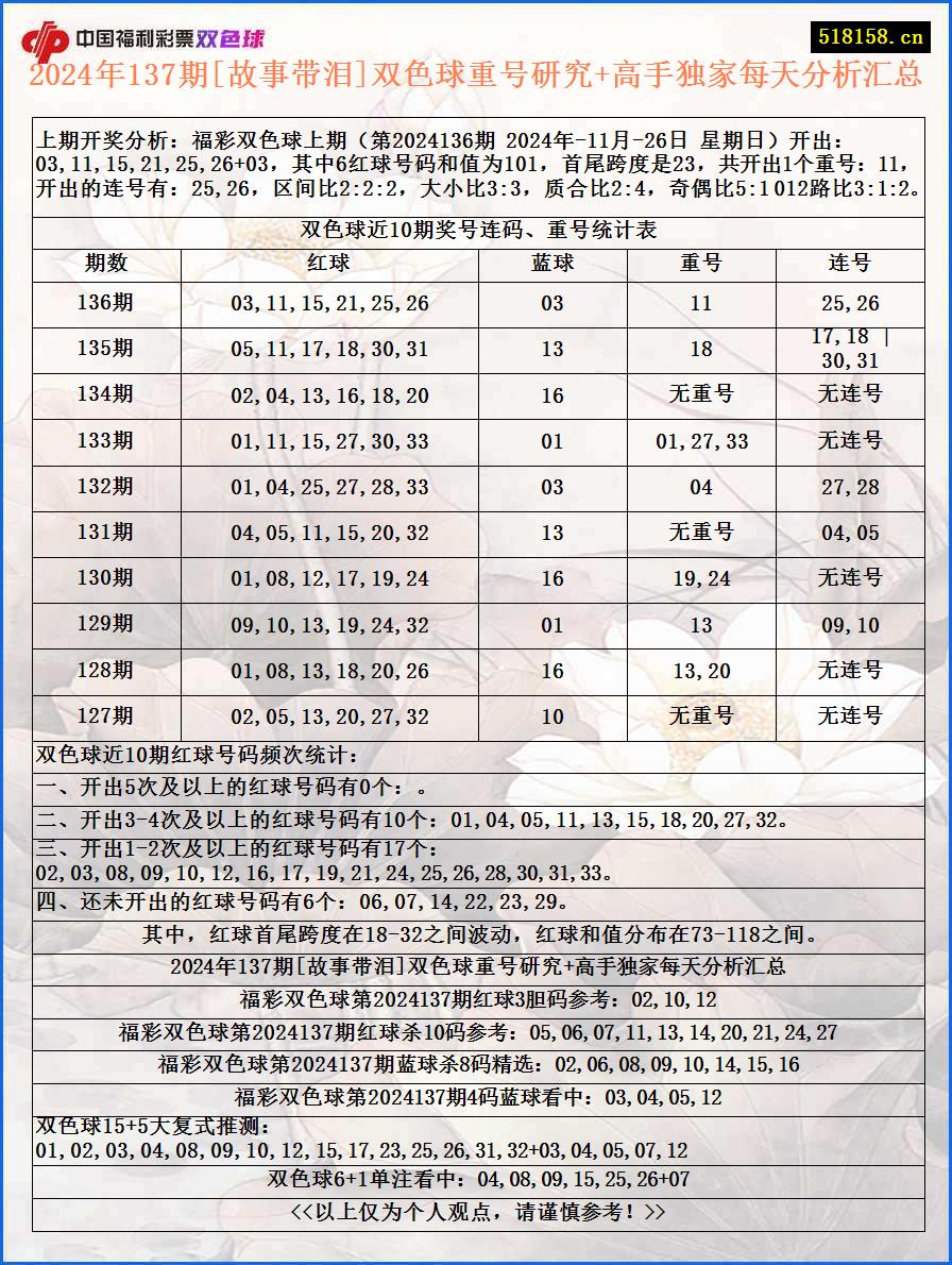 2024年137期[故事带泪]双色球重号研究+高手独家每天分析汇总