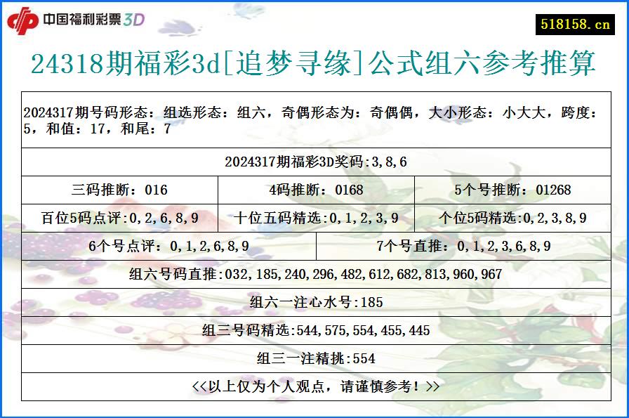 24318期福彩3d[追梦寻缘]公式组六参考推算