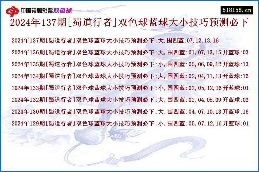 2024年137期[蜀道行者]双色球蓝球大小技巧预测必下