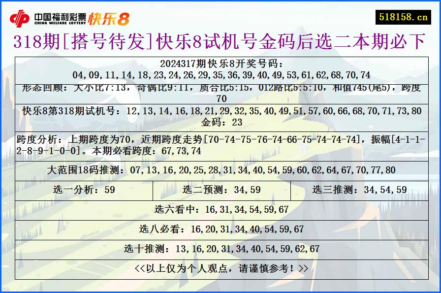 318期[搭号待发]快乐8试机号金码后选二本期必下