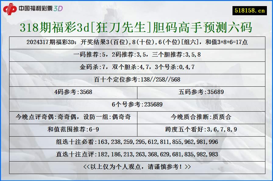 318期福彩3d[狂刀先生]胆码高手预测六码