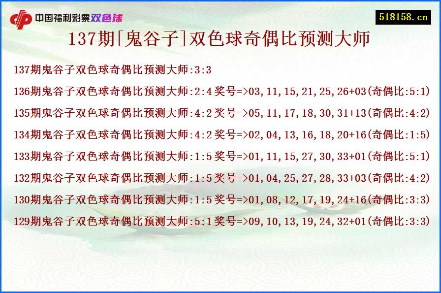 137期[鬼谷子]双色球奇偶比预测大师