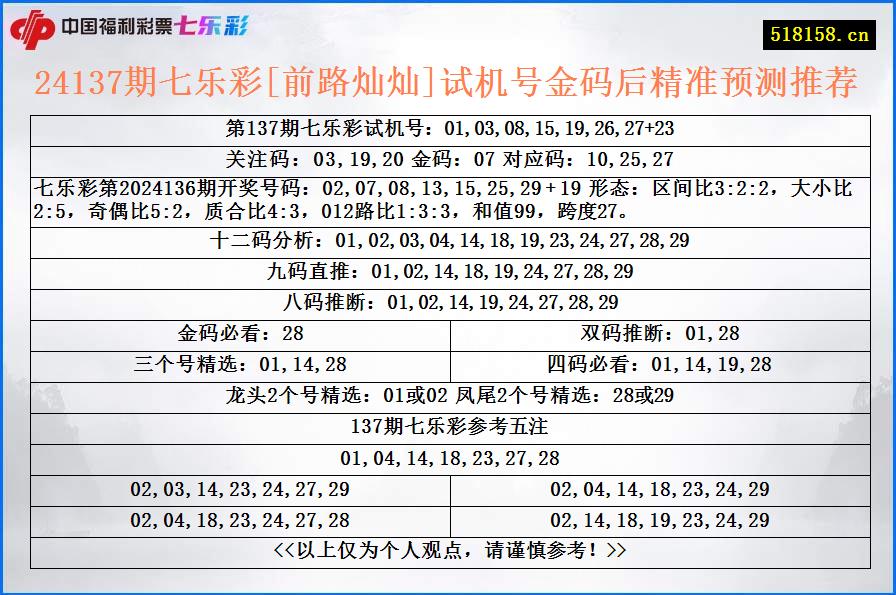 24137期七乐彩[前路灿灿]试机号金码后精准预测推荐