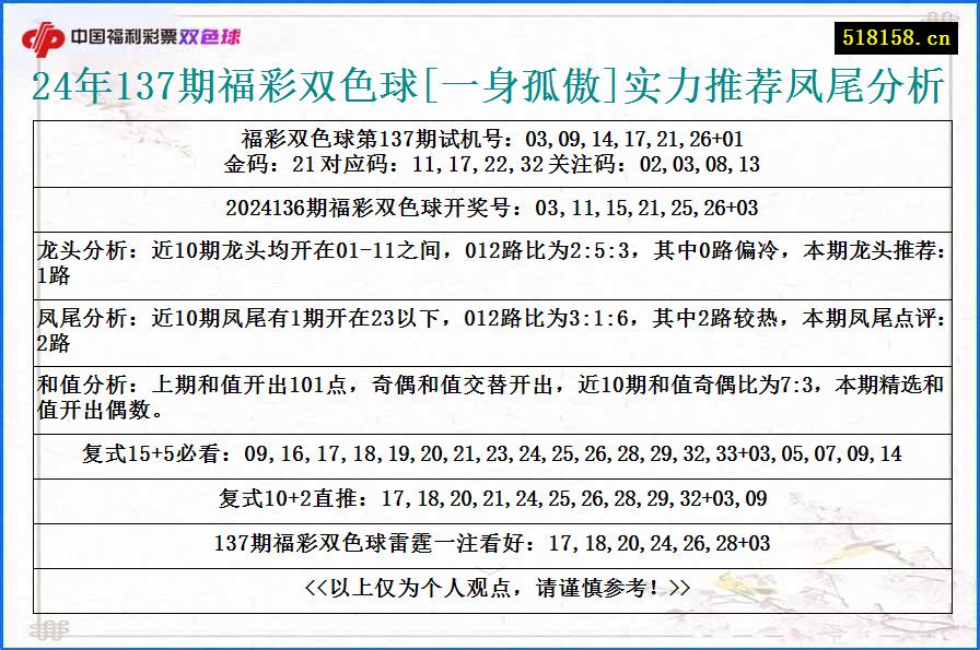 24年137期福彩双色球[一身孤傲]实力推荐凤尾分析