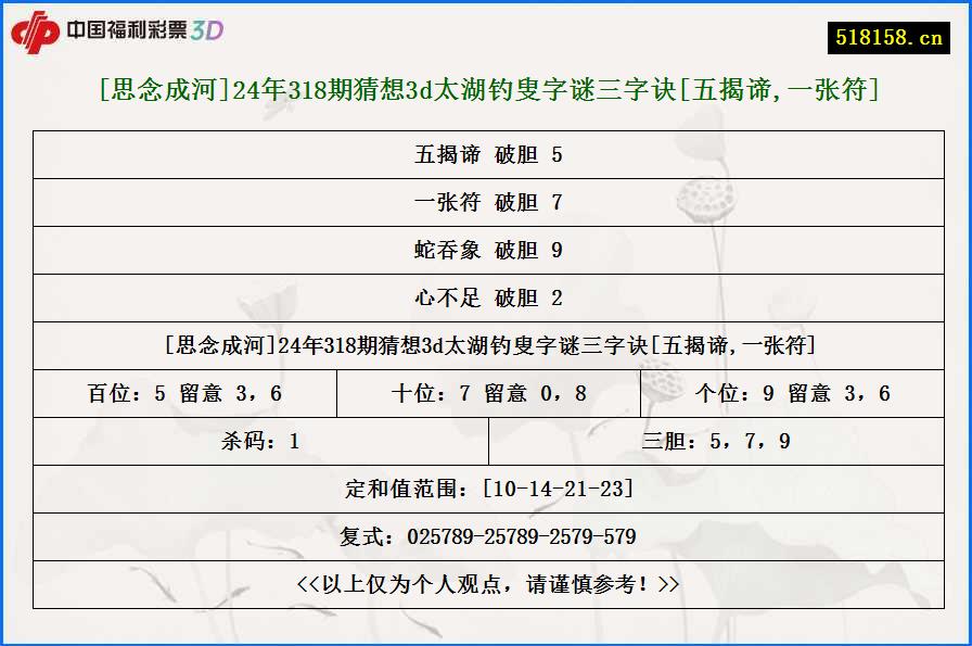 [思念成河]24年318期猜想3d太湖钓叟字谜三字诀[五揭谛,一张符]