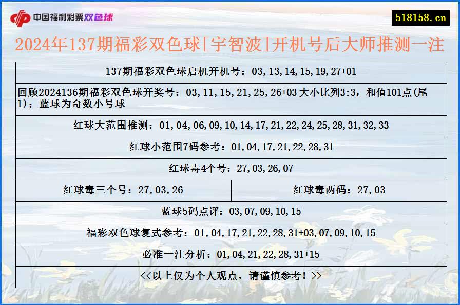 2024年137期福彩双色球[宇智波]开机号后大师推测一注