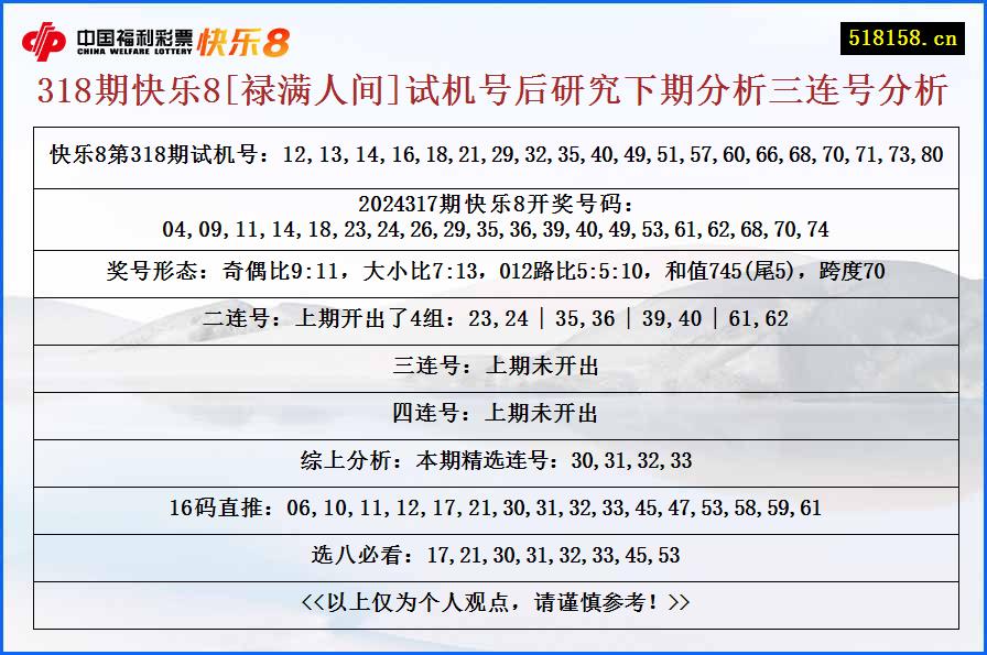 318期快乐8[禄满人间]试机号后研究下期分析三连号分析