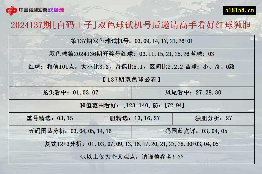 2024137期[白码王子]双色球试机号后邀请高手看好红球独胆