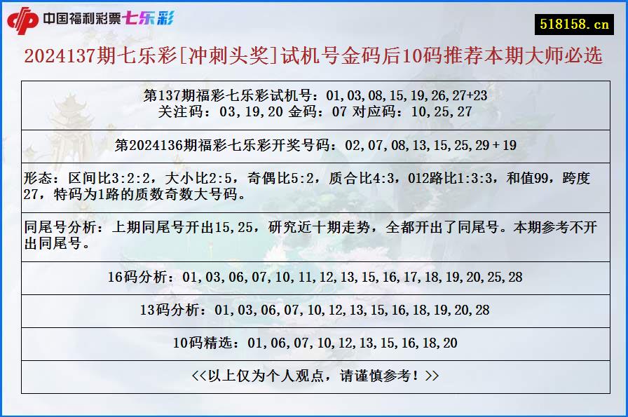 2024137期七乐彩[冲刺头奖]试机号金码后10码推荐本期大师必选