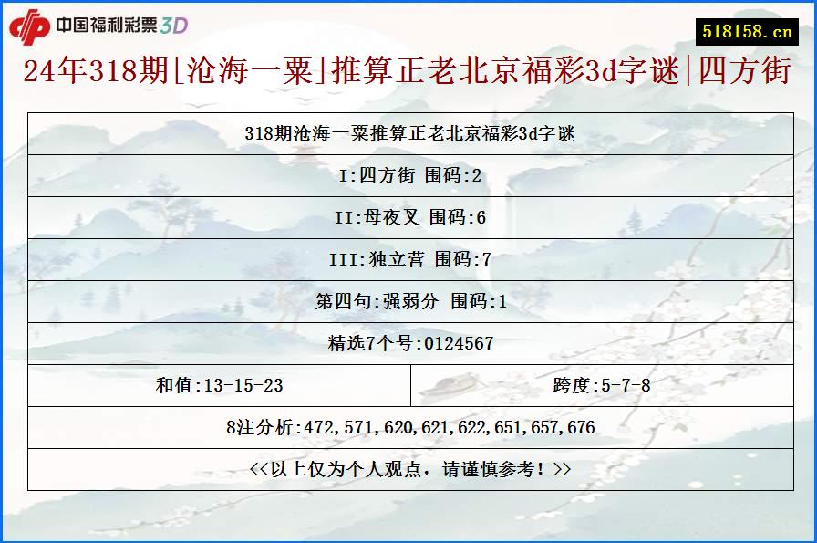 24年318期[沧海一粟]推算正老北京福彩3d字谜|四方街