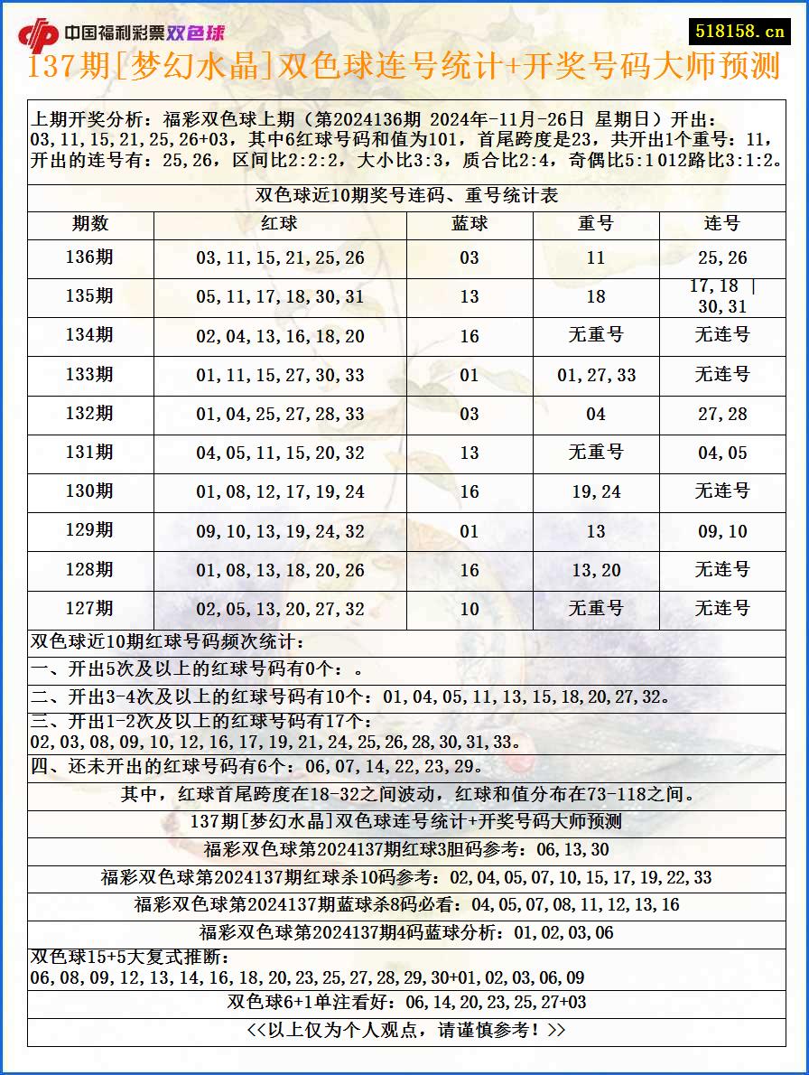 137期[梦幻水晶]双色球连号统计+开奖号码大师预测