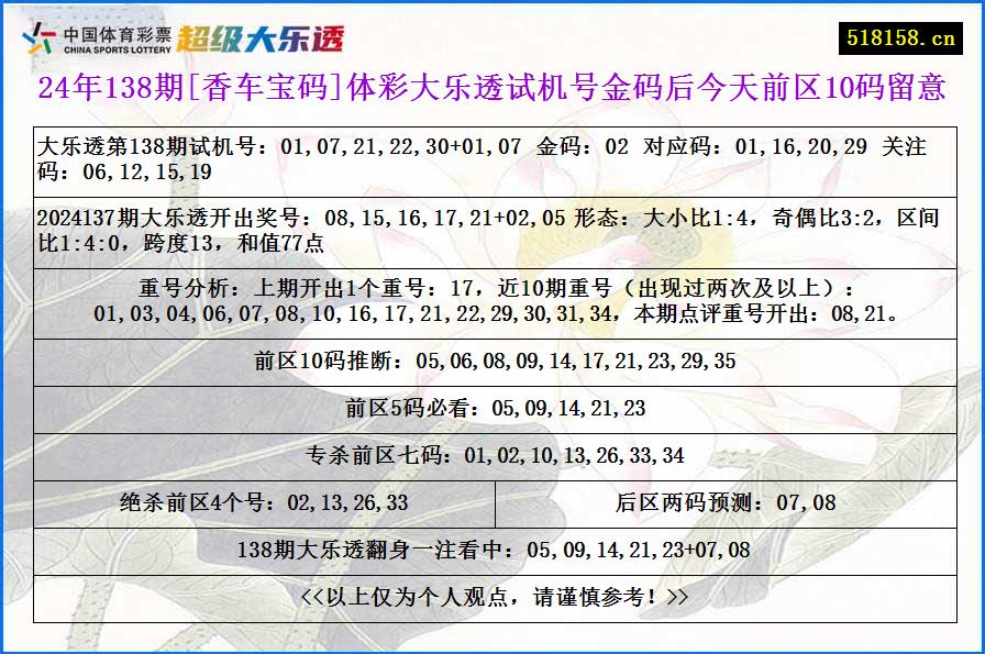 24年138期[香车宝码]体彩大乐透试机号金码后今天前区10码留意