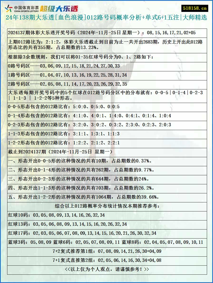 24年138期大乐透[血色浪漫]012路号码概率分析+单式6+1五注|大师精选