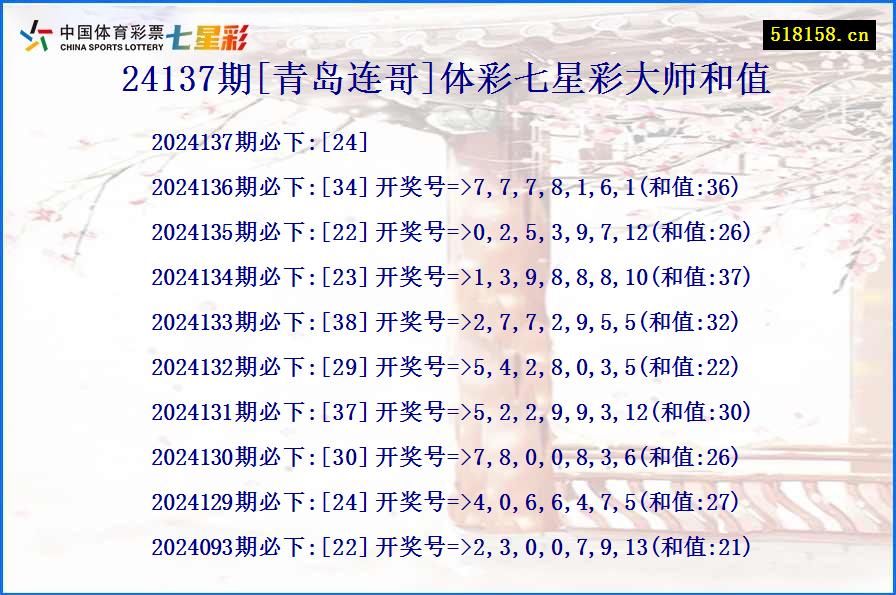 24137期[青岛连哥]体彩七星彩大师和值