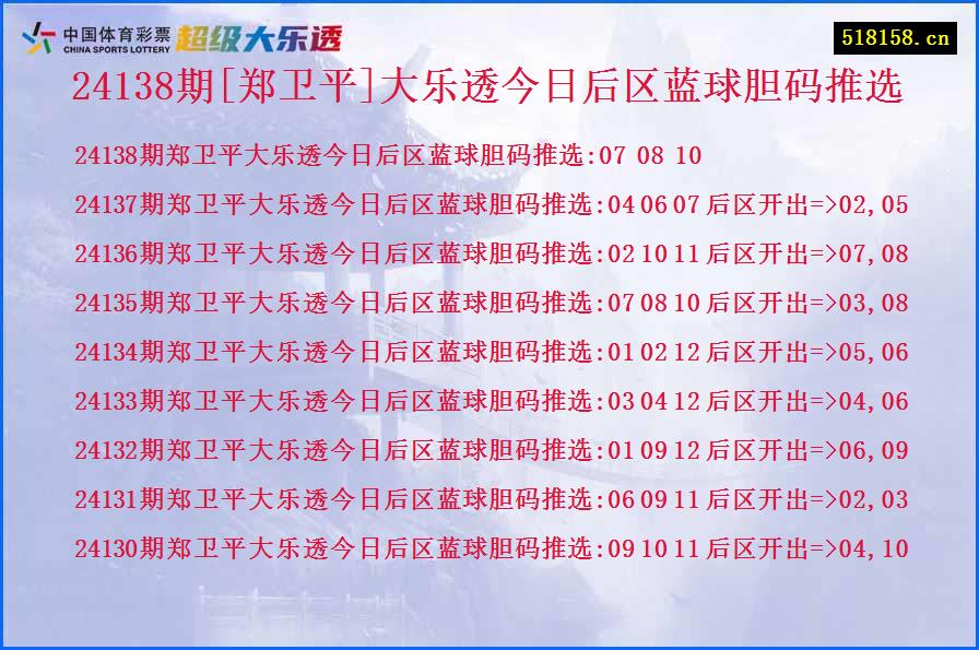 24138期[郑卫平]大乐透今日后区蓝球胆码推选