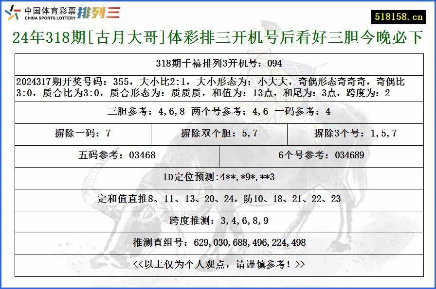 24年318期[古月大哥]体彩排三开机号后看好三胆今晚必下